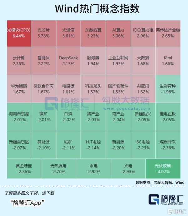 金多多 集体暴涨！黄仁勋送来了大惊喜！