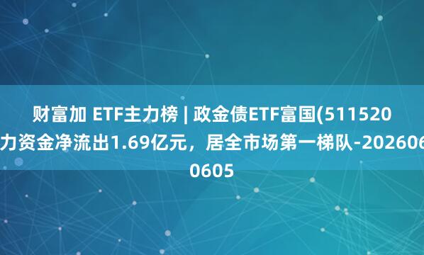 财富加 ETF主力榜 | 政金债ETF富国(511520)主力资金净流出1.69亿元，居全市场第一梯队-20260605